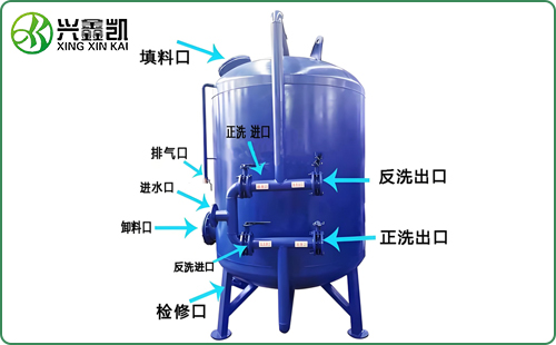 自動(dòng)反沖洗石英砂過(guò)濾器