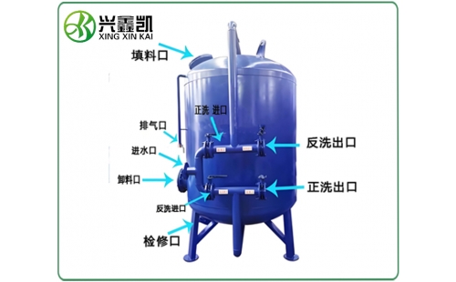 錳砂過濾器的運行參數(shù)一般有哪些？-杭州鑫凱